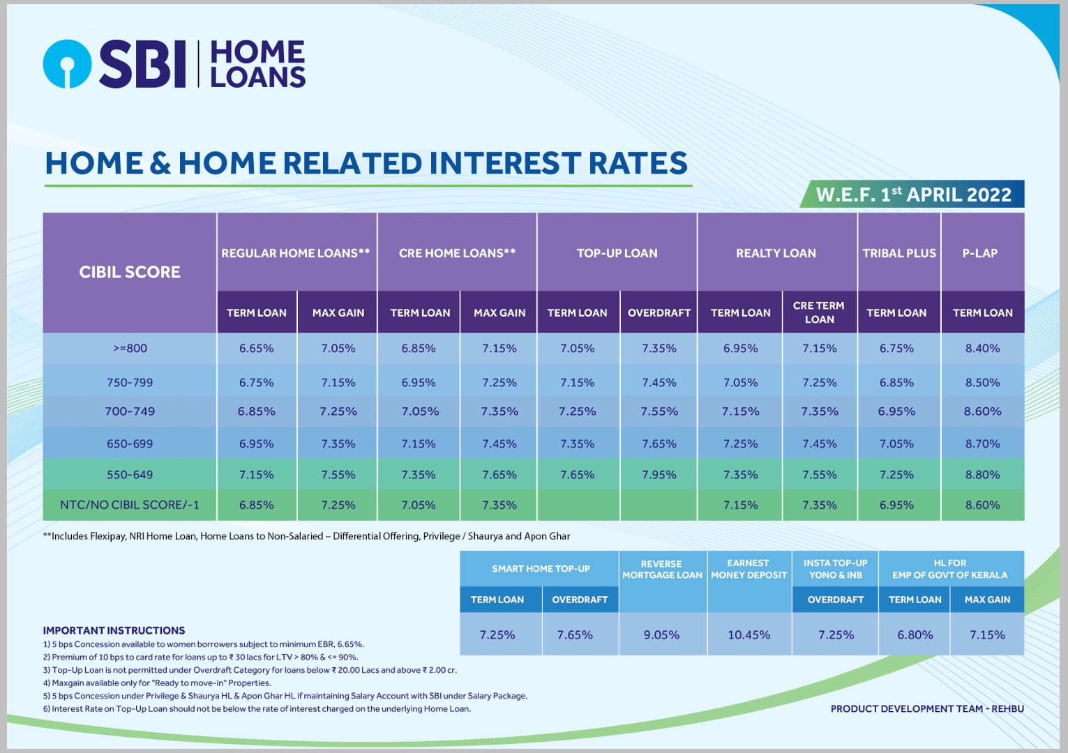 Rate-of-Interest
