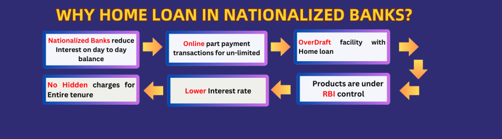Home-Nationalized-Banks Home-Nationalized-Banks