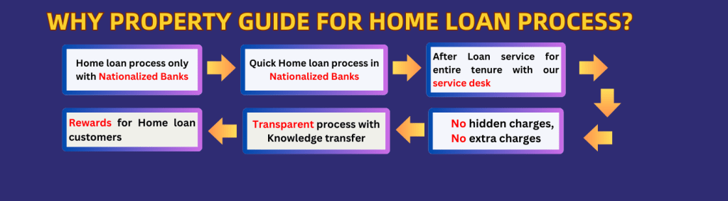 Home_Loan_Process Home_Loan_Process